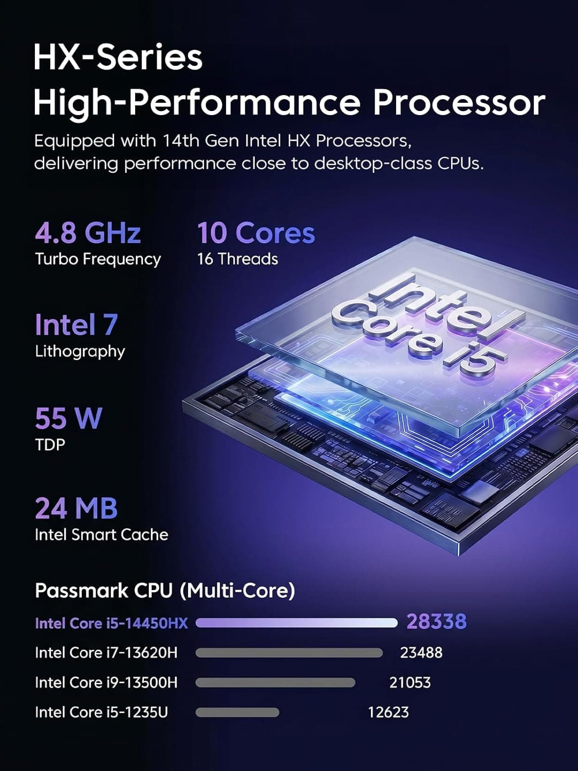 ACEMAGIC Mini PC M5 con Windows 11 Pro Intel Core 14500HX Mini Computadoras 16GB RAM 512GB SSD, 55W HX-Class Processor 4.9GHz Mini PCTriple 4K HDMI/DP, WiFi 6, Micro PC de escritorio para oficina en casa y negocios thumbnail 3