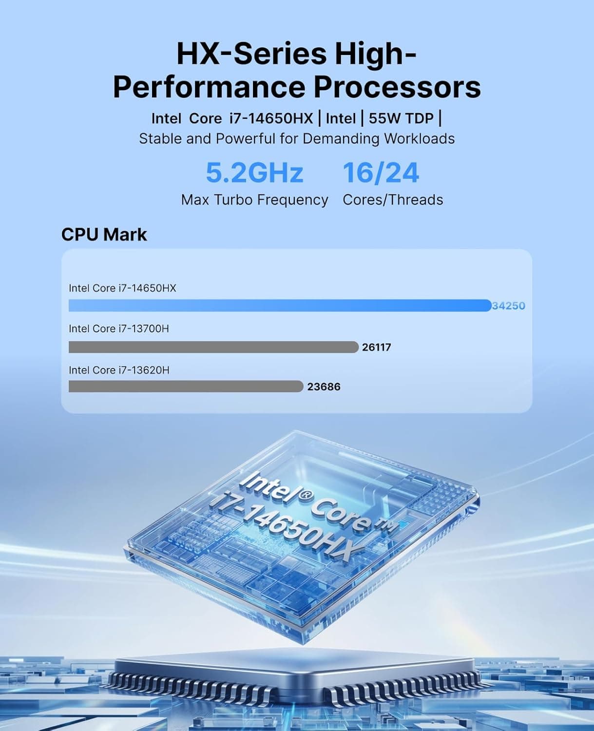 ACEMAGIC Mini PC M5 Intel Core i7-14650HX Procesador clase HX (16C/24T, 55W) 32GB RAM 1TB PCIe 4.0 SSD Mini PC Windows 11 Pro WiFi 6E, triple 4K Mini computadora de escritorio thumbnail 3