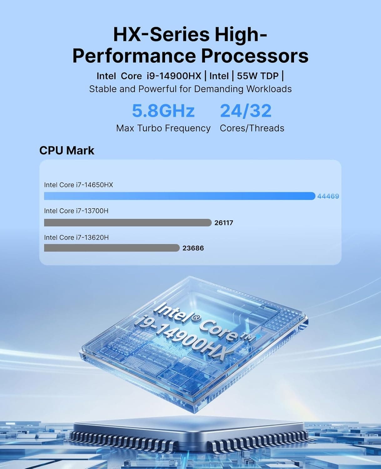 ACEMAGIC Mini PC M5 Intel Core i9-14900HX Flagship HX - Procesador de clase HX (24C/32T, 55W), 32 GB de RAM 1 TB PCIe 4.0 SSD, HDMI 2.0 / DP 1.4, Mini PC con Windows 11 Pro, WiFi 6E, triple mini computadora 4K thumbnail 3